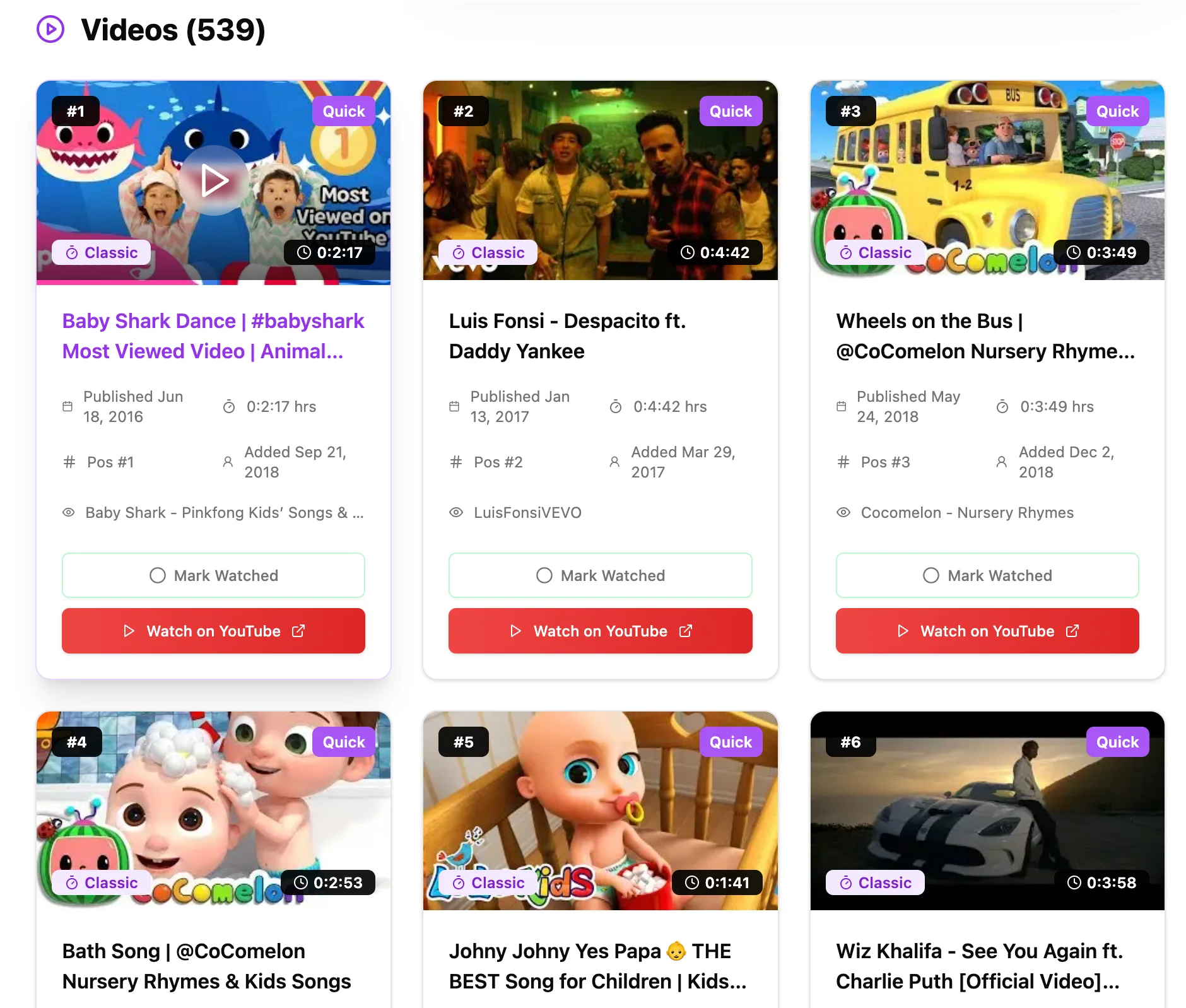 List of Most Viewed YouTube Videos