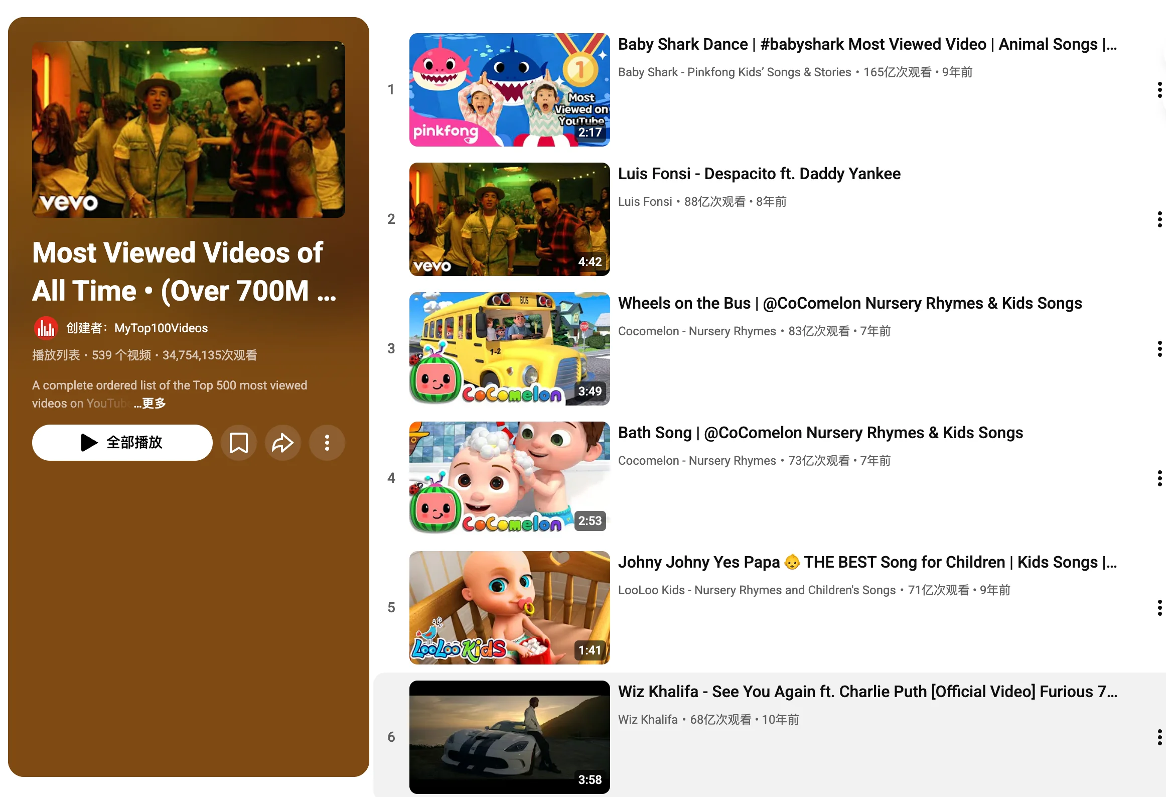 Most Viewed Videos of All Time Playlist Analysis Dashboard